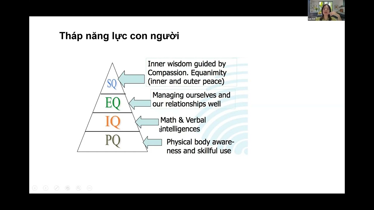 Coaching Cân Bằng Cuộc Sông và Công Việc Nghề Kế toán cùng Mrs Ngô Lan Anh