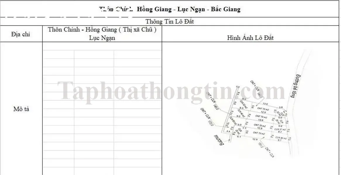 CƠ HỘI ĐẦU TƯ SINH LỜI CAO ĐẤT THUỘC THỊ XÃ CHŨ- BẮC GIANG- SỞ HỮU FARM DÒNG TIỀN ỔN ĐỊNH