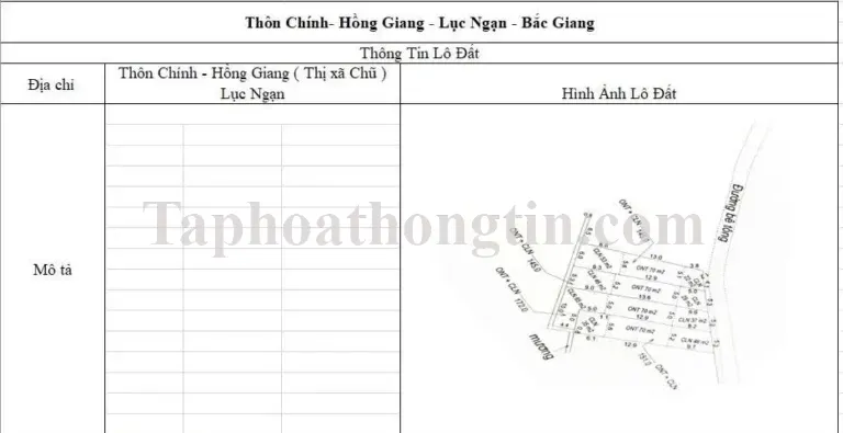 CƠ HỘI ĐẦU TƯ SINH LỜI CAO ĐẤT THUỘC THỊ XÃ CHŨ- BẮC GIANG- SỞ HỮU FARM DÒNG TIỀN ỔN ĐỊNH