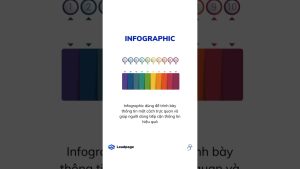 Các loại Content Marketing cho doanh nghiệp nhỏ| Thiết kế web Leadpage